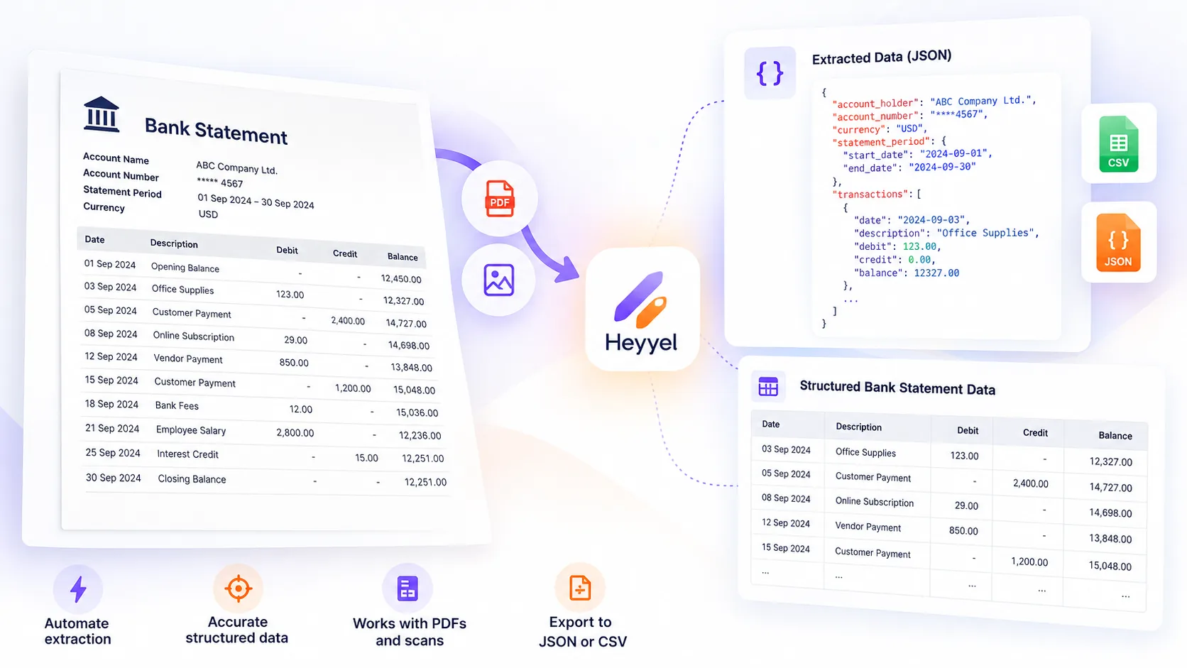 Illustration of a PDF bank statement converted into structured transaction data and JSON or CSV outputs